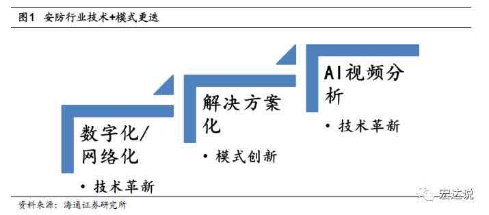 ai的时代：来临与否、意义解析、准备策略与未来展望