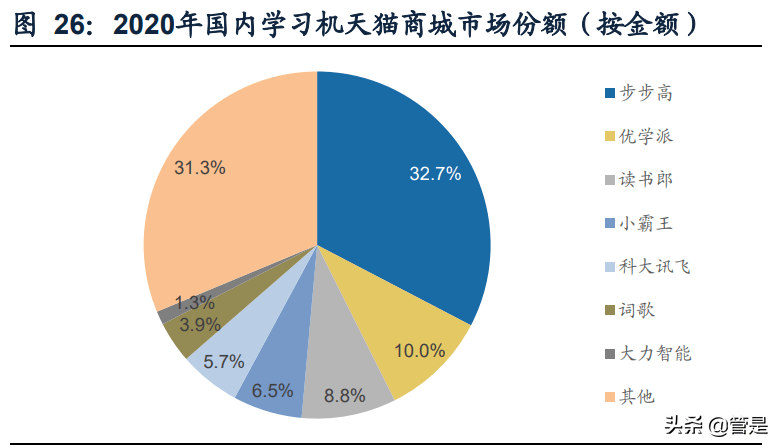 讯飞AI考试有答案吗：安全性、答案规律及摄像头配置一览