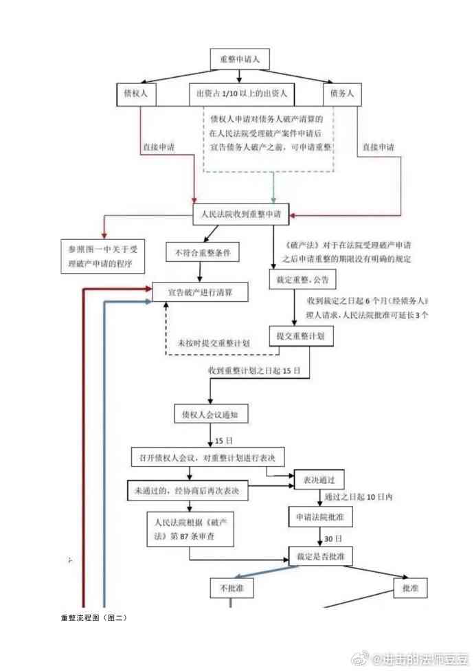 如何依据法律规定认定公司破产情形下的工伤伤残赔偿标准与流程？