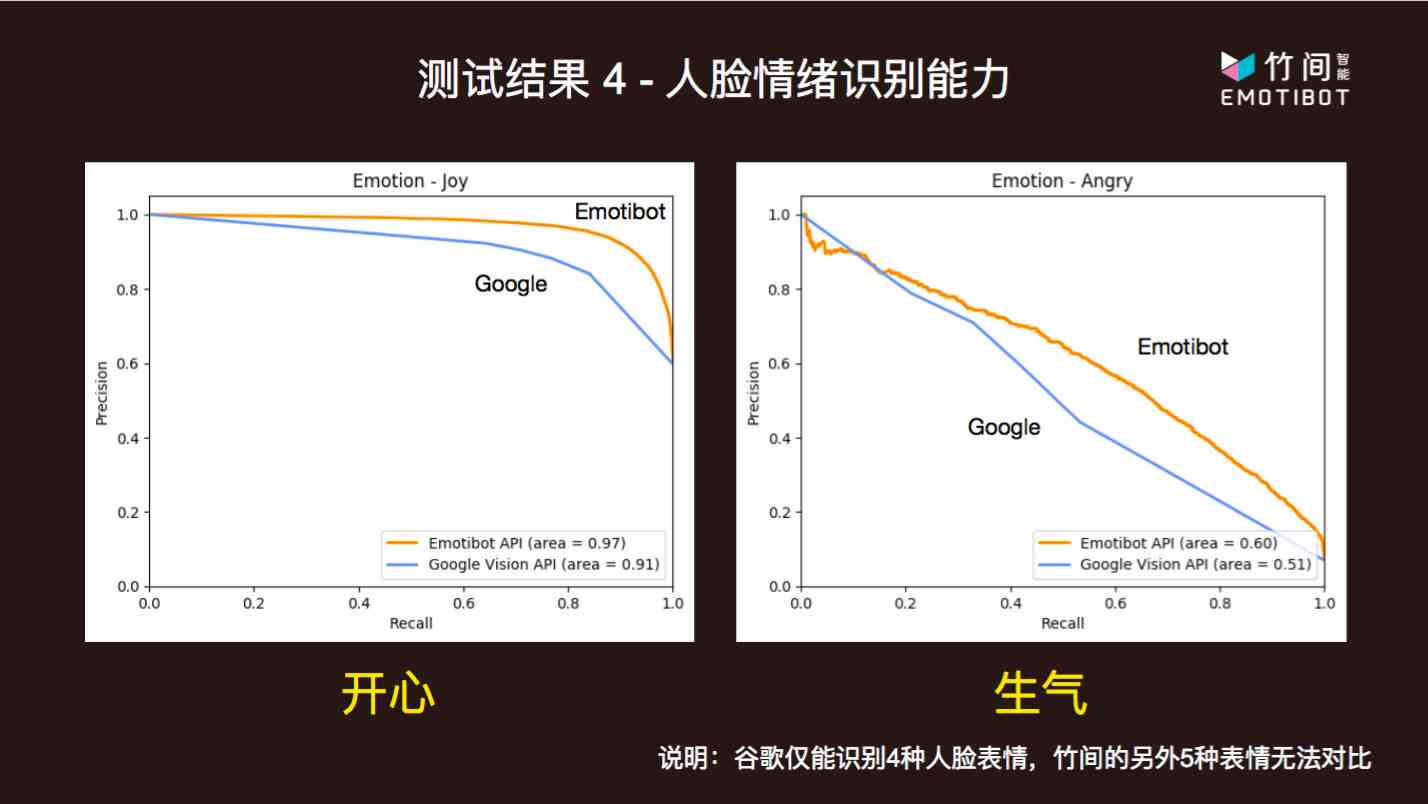 智能情感分析：实时识别与理解人类情绪的全方位技术解决方案