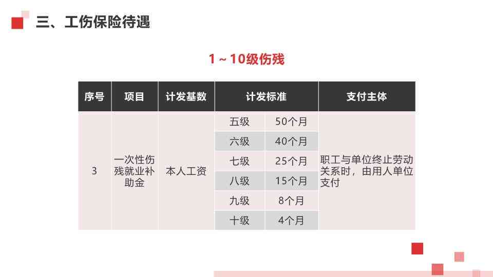 公司没买保险工伤怎么办：赔偿流程、违法与否及处理措详解