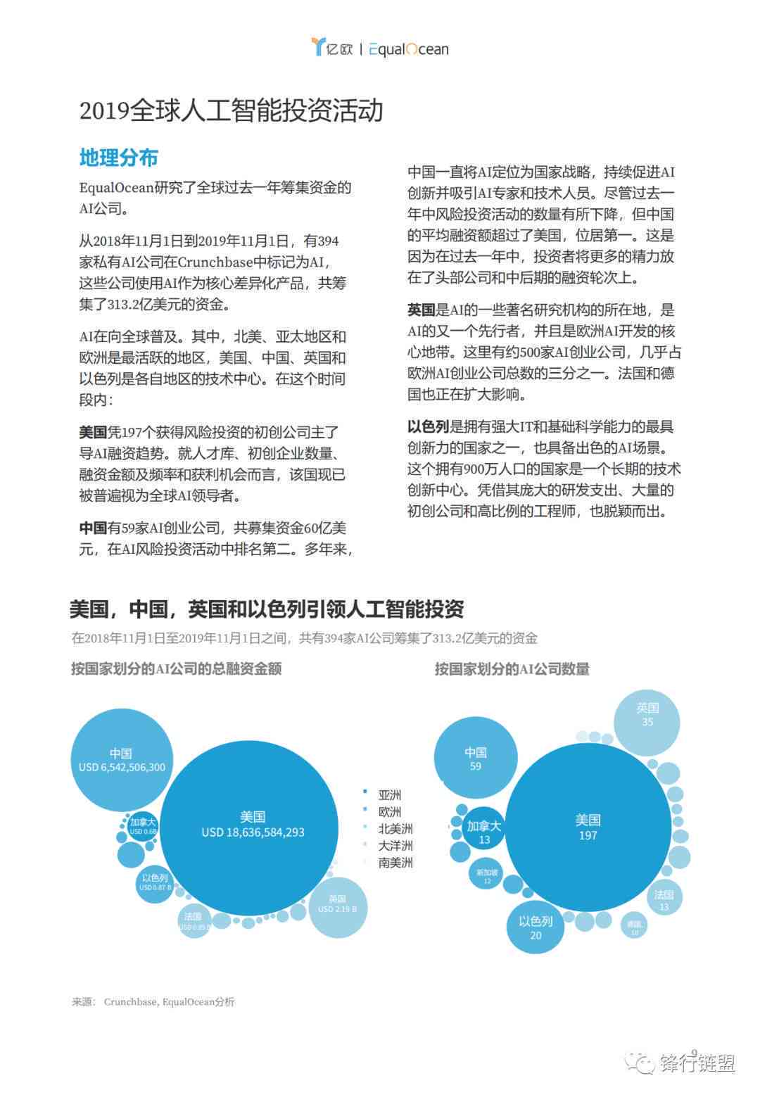 值得关注的创新人工智能项目