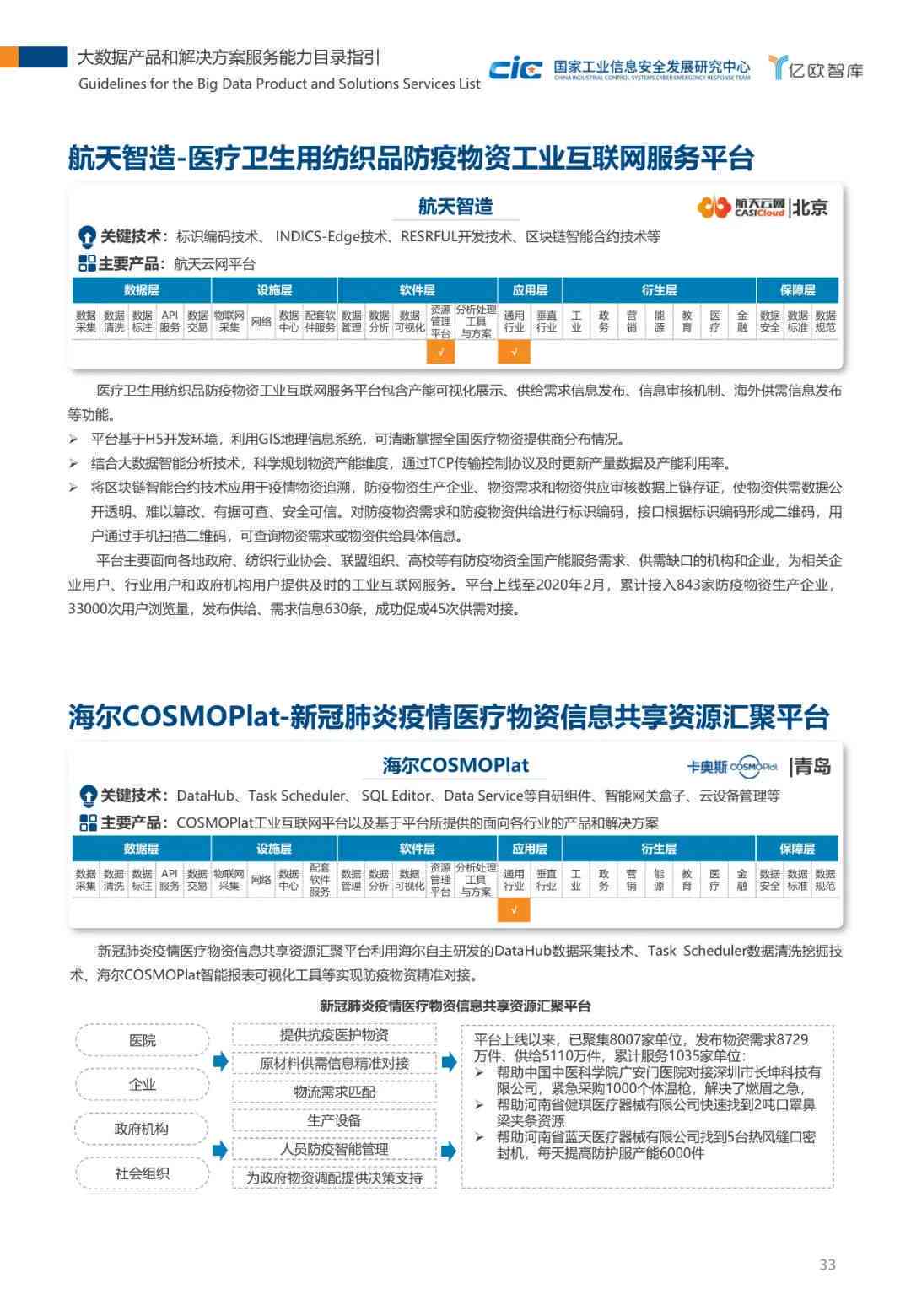 人工智能应用综合报告模板：涵各行业解决方案与案例分析