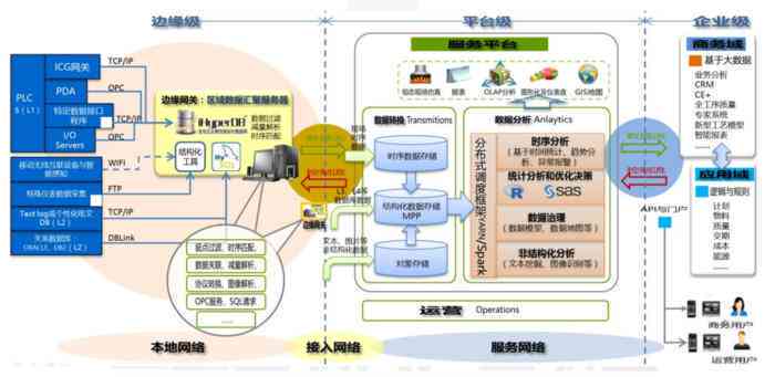 人工智能应用综合报告模板：涵各行业解决方案与案例分析