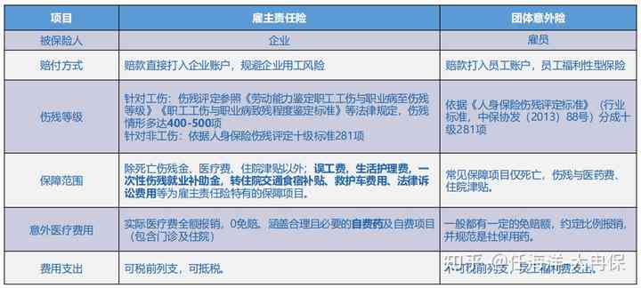 公司注销后工伤赔偿责任归属与处理指南：涉及注销、赔偿、法律责任详解