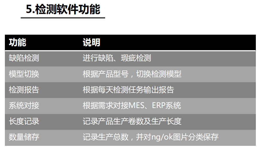 ai检测有报告吗