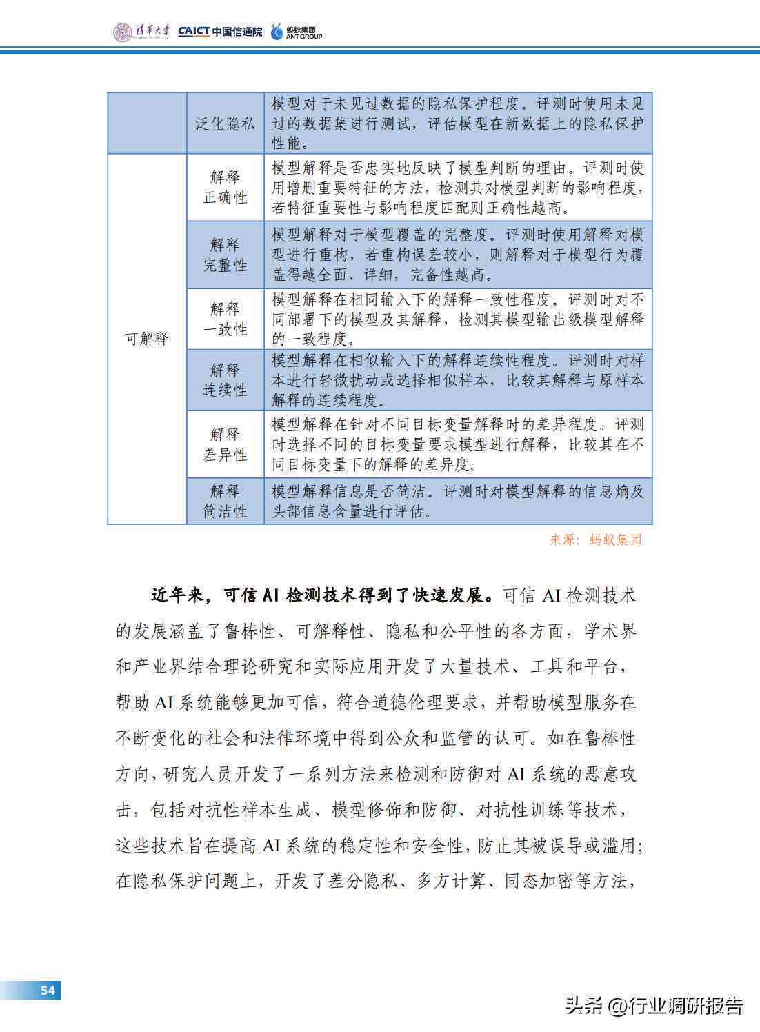 2023年AI艺术行业深度解析：市场趋势、技术应用与未来发展展望