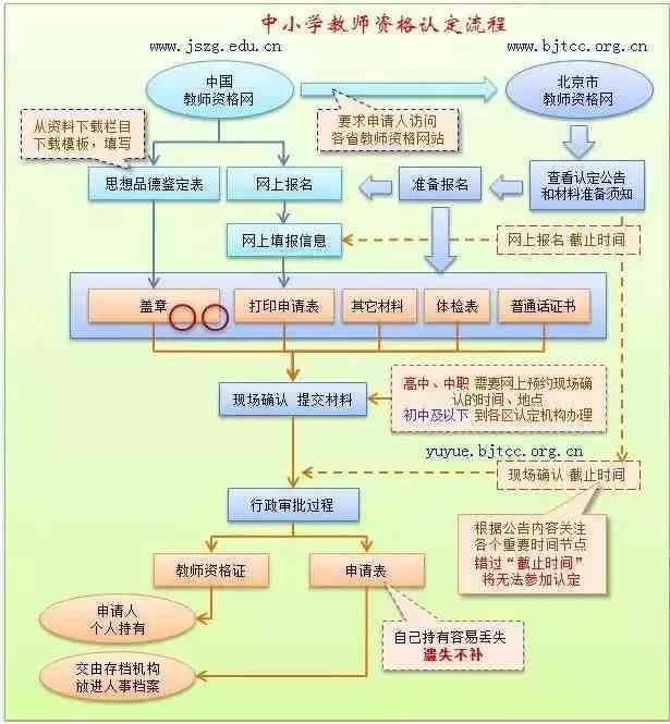 公司如何申请工伤认定：详细流程与步骤是怎样的程序