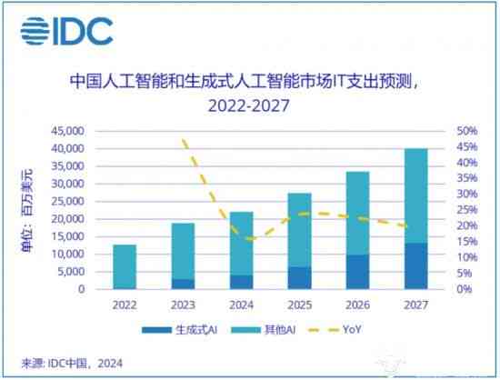 AI智能撰写全面调查报告：深入解析用户需求与市场趋势