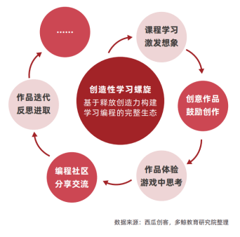 全方位儿创意写作提升：AI互动课程，助力孩子文学素养与创造力双重提升