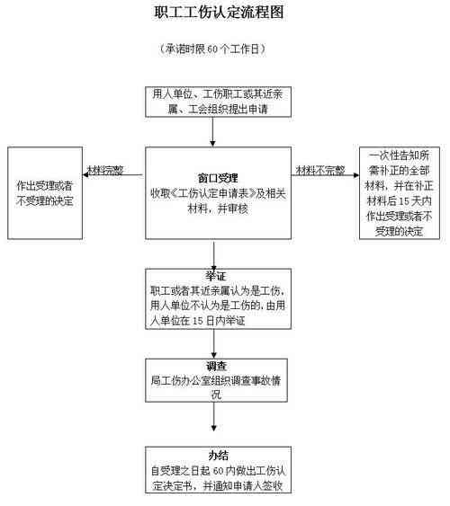 公司职工认定工伤