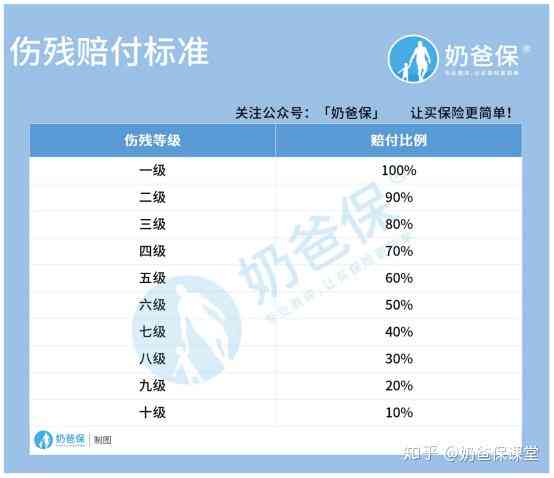 公司聚餐能否认定工伤等级：员工聚餐后意外伤害鉴定及赔偿探讨