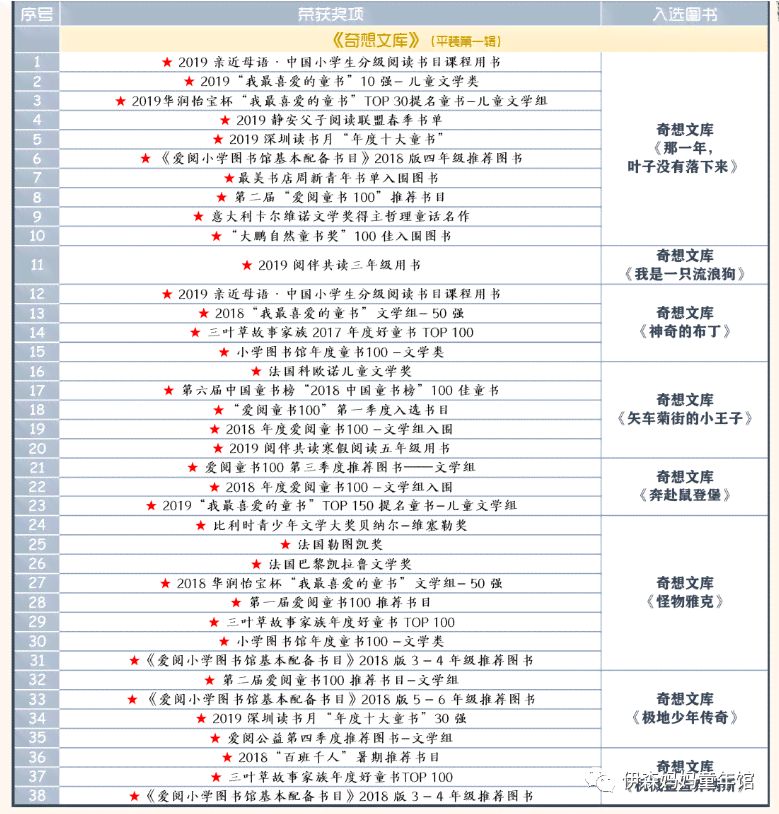 创意写作系列：探究丛书是     概念及其81本完整书单与百度云盘资源