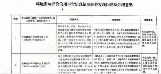 ai生成环评报告怎么弄：一键快速制作完整环境影响评估文档