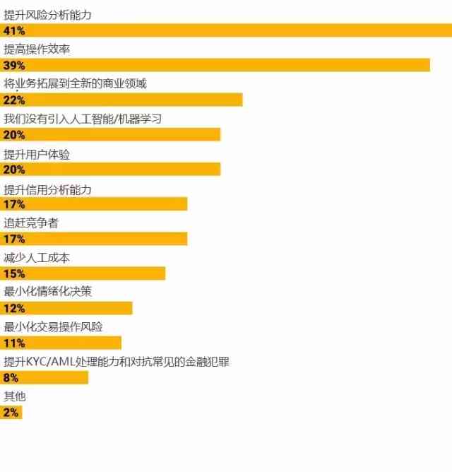 免费人工智能助手：一键自动生成内容，助您写作无忧，引领未来生活创作革新