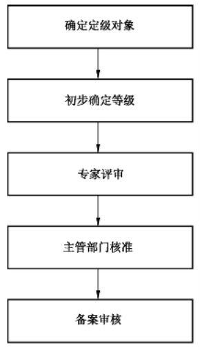 工伤事故责任认定的完整流程与关键要素：如何确保公司合规处理工伤事故