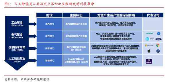 智能化设计新趋势：AI赋能下的主题创新探索