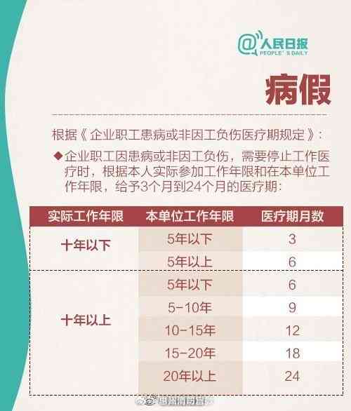 全面解读：工伤认定及休假期限标准与待遇详析