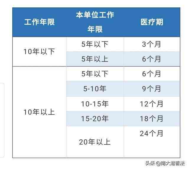 全面解读：工伤认定及休假期限标准与待遇详析