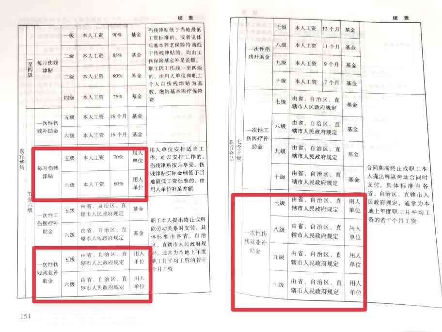 工伤公司不报会受到什么处罚及员工如何     应对