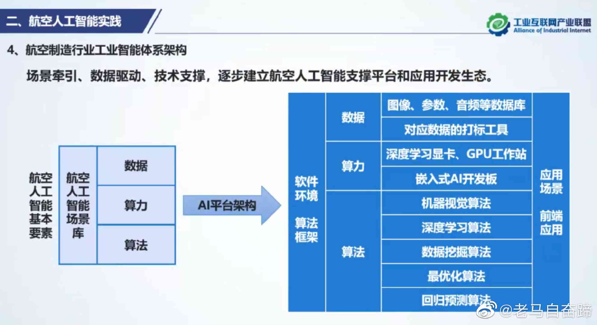 '基于AI软件实验的心得体会、感悟与深度思考：探索人工智能应用与实践'