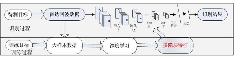 人工智能软件实验综合分析报告：深入解读实验结果与行业应用前景