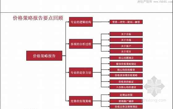 市场预测与价格分析报告撰写指南：如何制作一份完整的价格分析模板报告