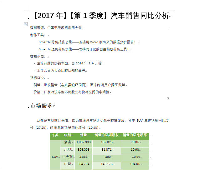 市场预测与价格分析报告撰写指南：如何制作一份完整的价格分析模板报告