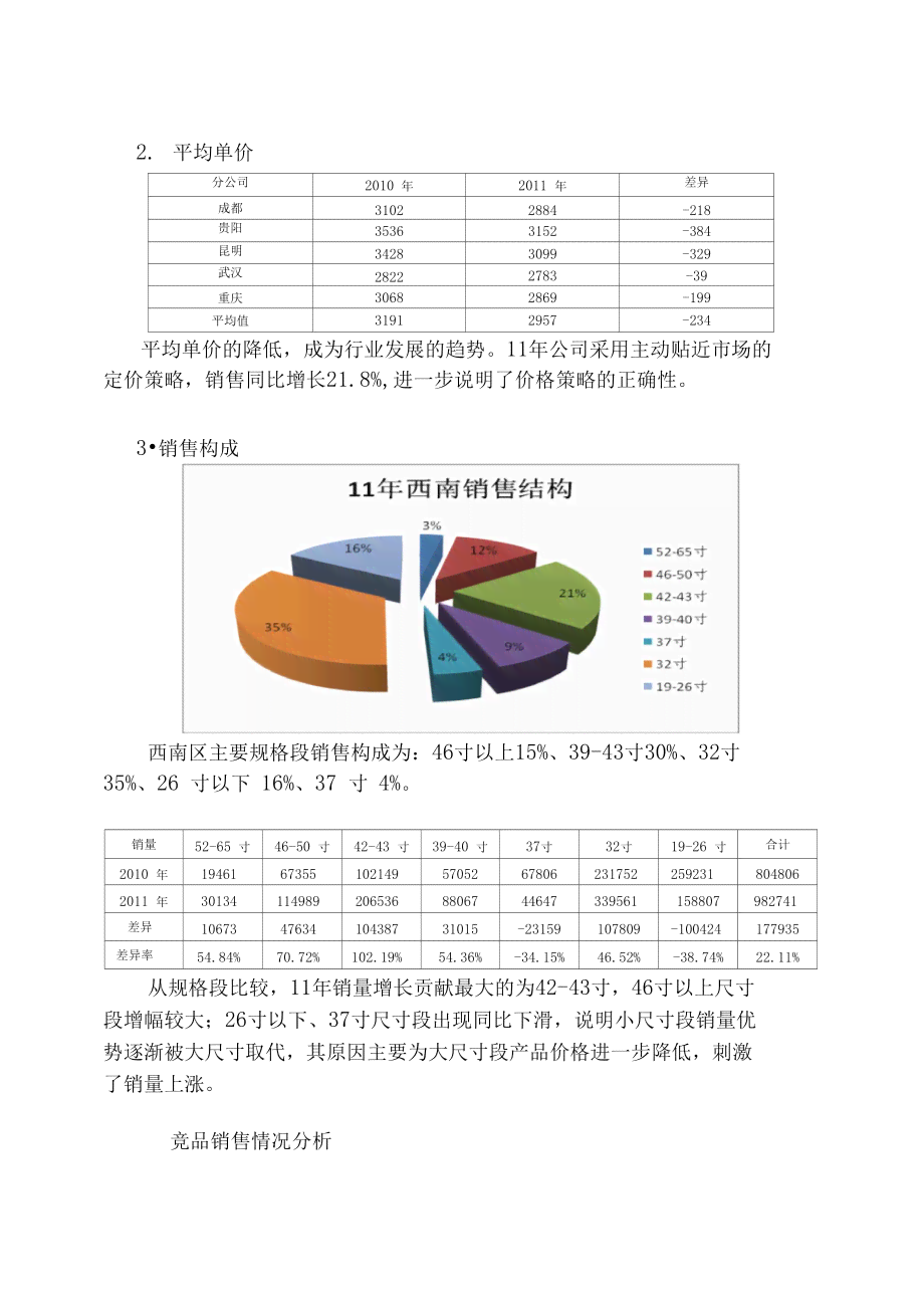 市场预测与价格分析报告撰写指南：如何制作一份完整的价格分析模板报告