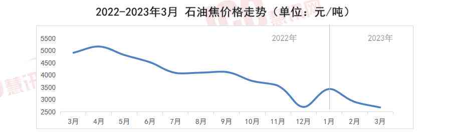 市场预测与价格分析报告撰写指南：如何制作一份完整的价格分析模板报告