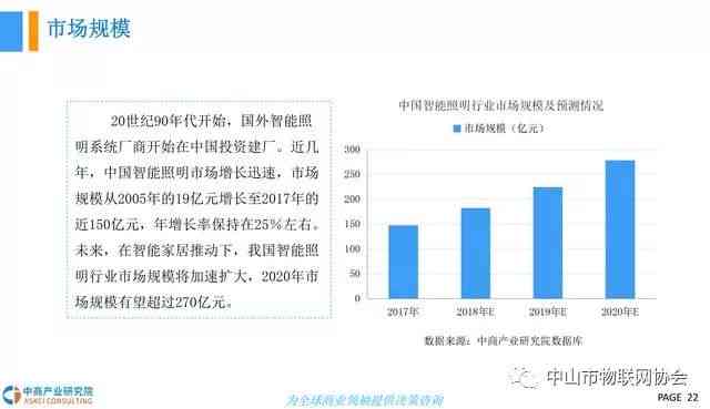 中国AI行业市场趋势预测报告：未来市场预测与行业发展洞察