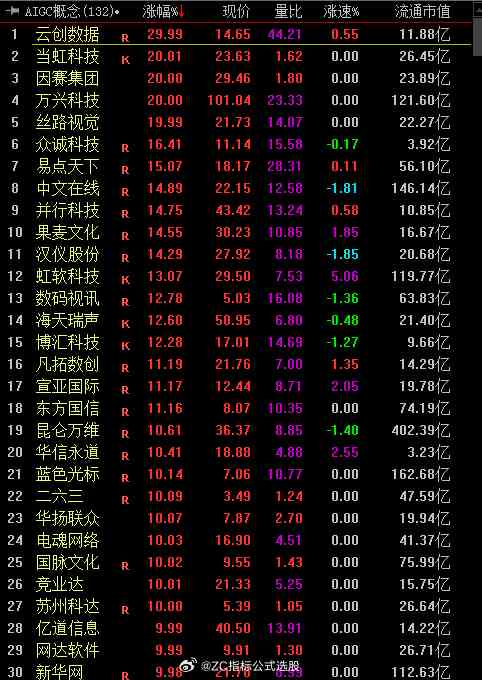 AI预测模型：从快乐8到构建与实验数据替代，概念股解析