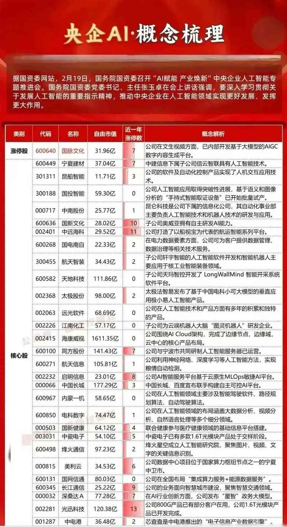 AI预测模型：从快乐8到构建与实验数据替代，概念股解析