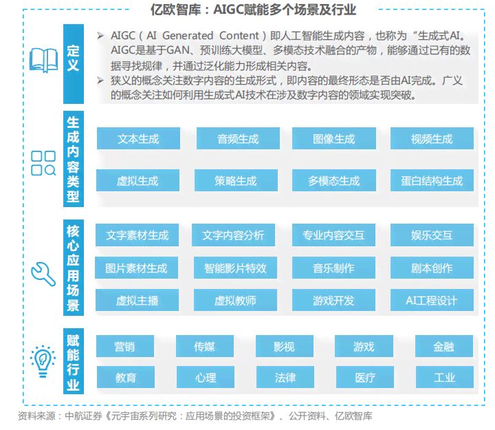 ai预测价格分析报告