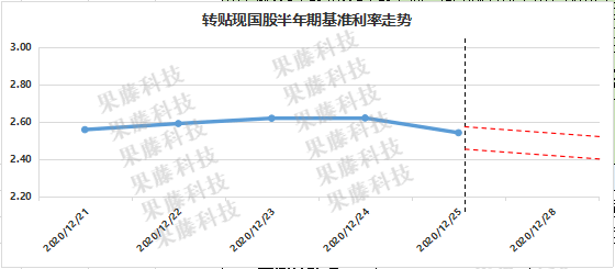 ai预测价格分析报告