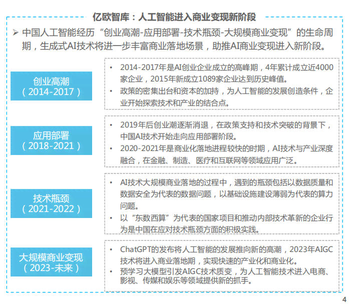 ai预测价格分析报告