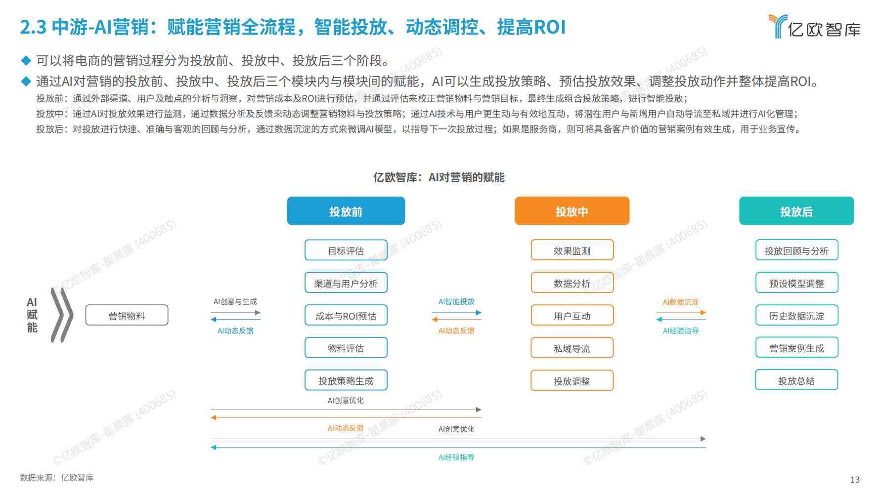 ai预测价格分析报告