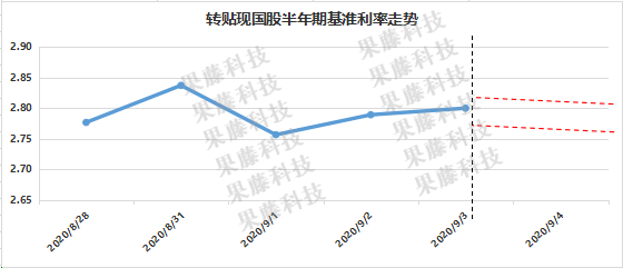 ai预测价格分析报告