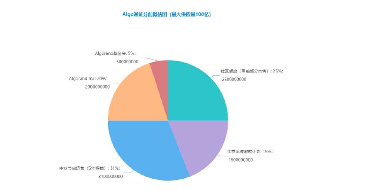 ai预测价格分析报告