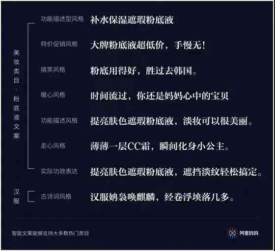 ai做的文案会上热门嘛