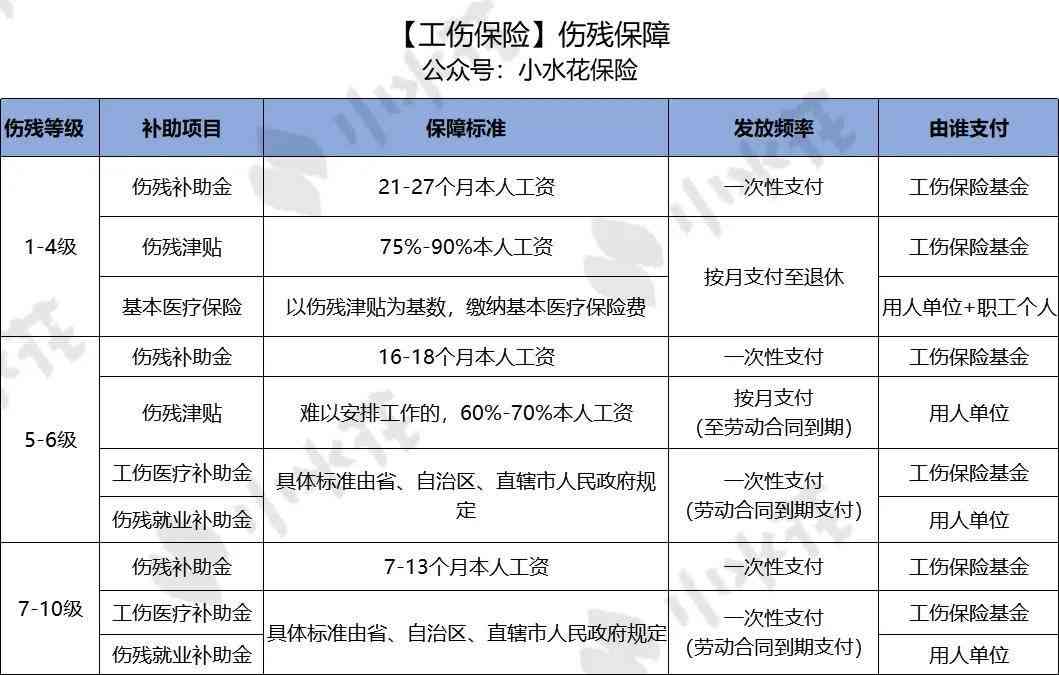 工伤认定后保险理赔流程、赔付标准及常见问题解析