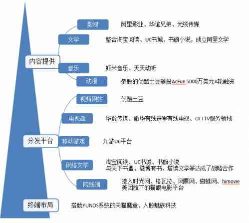 智能写作助手：内容生成软件助力影视文案创作与解说工具实战解析