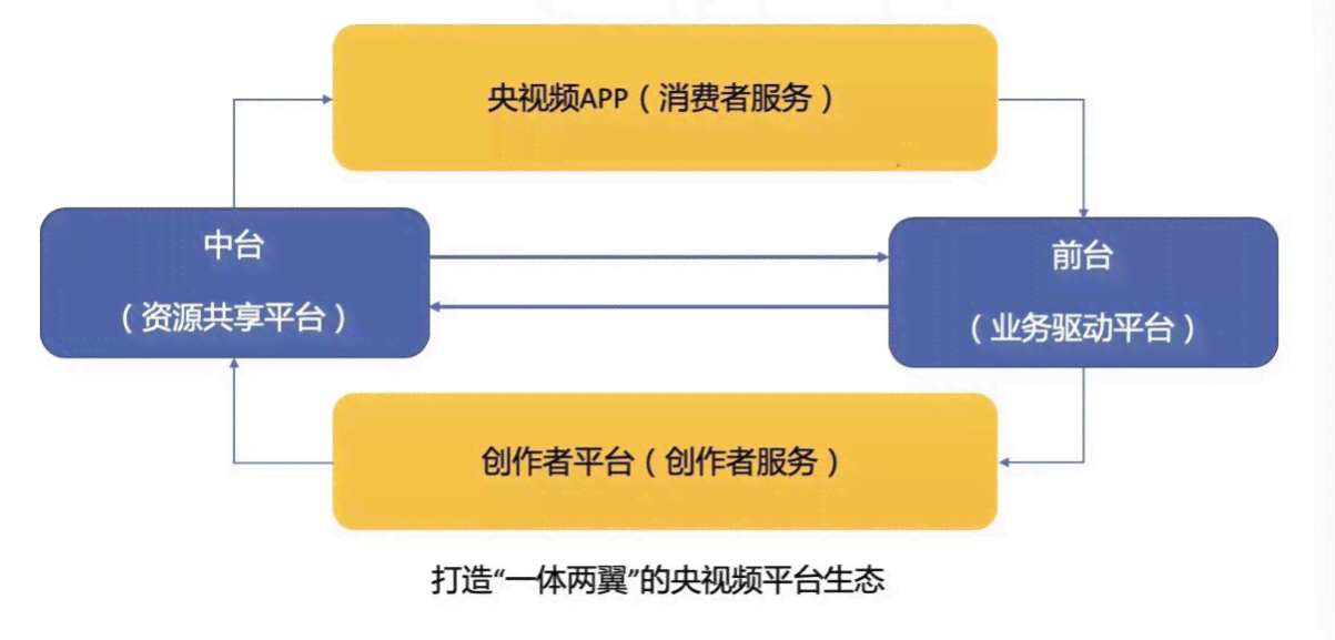 智能写作助手：内容生成软件助力影视文案创作与解说工具实战解析