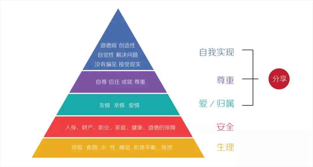 AI原创文章：深度解析生成策略与全面覆用户搜索需求的关键技巧