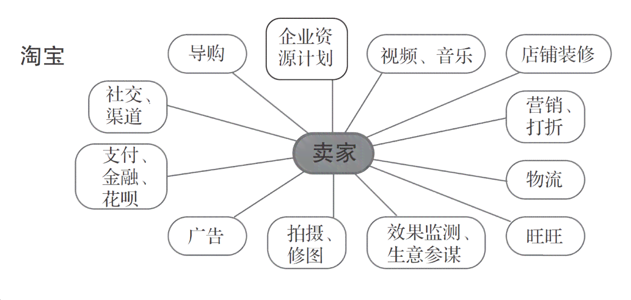 AI原创文章：深度解析生成策略与全面覆用户搜索需求的关键技巧