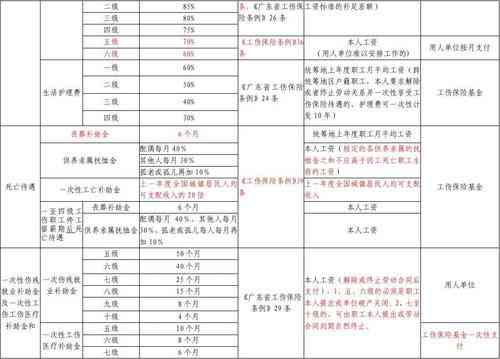 公司认定工伤时效怎么算的：工伤认定时间及公司申请工伤认定期限详解