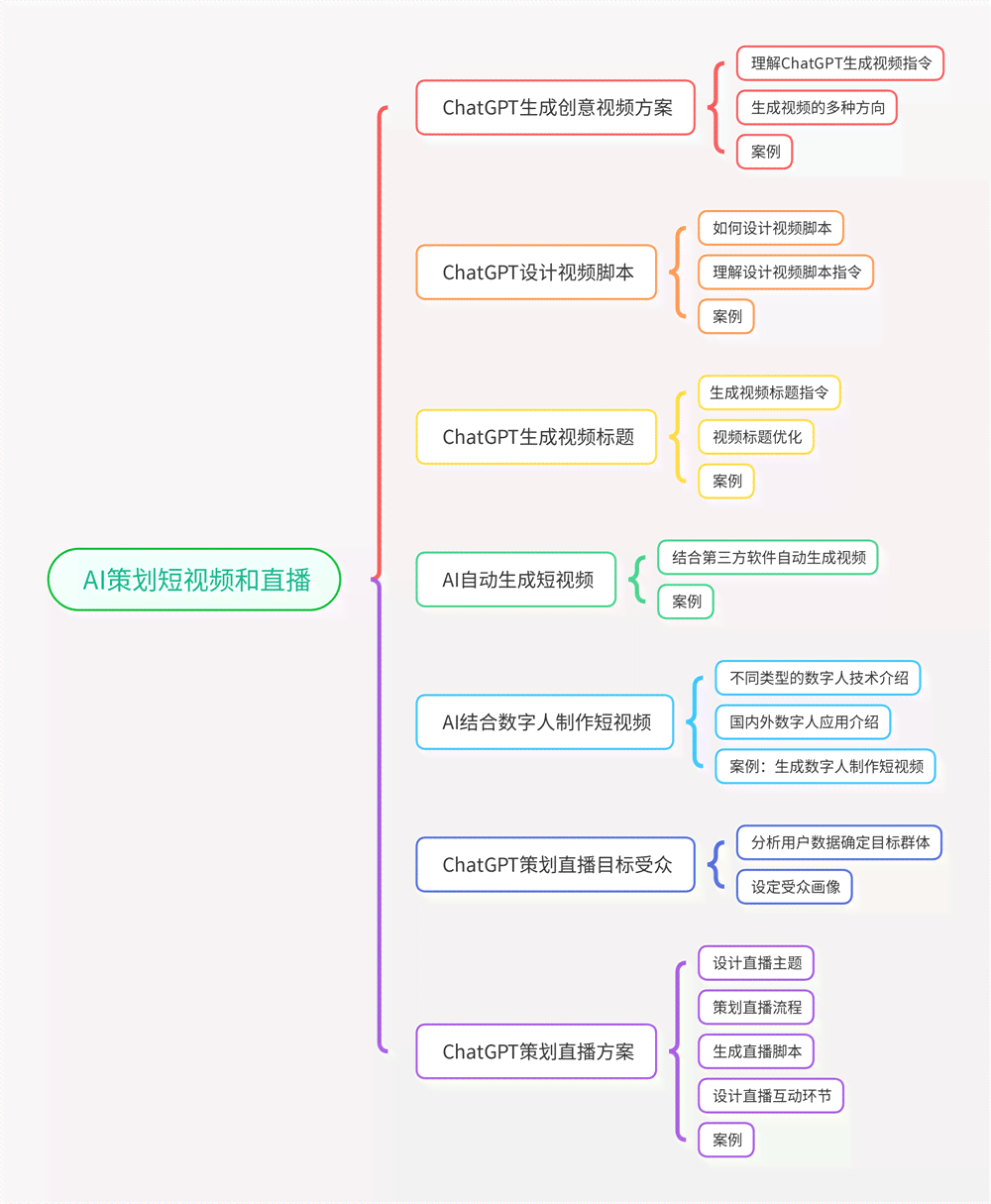 全方位AI创作工具：高效辅助内容生成与创意设计解决方案