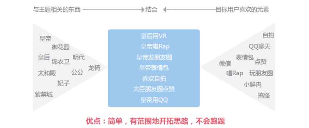 AI辅助撰写述职报告攻略：全面解答制作、技巧与优化要点