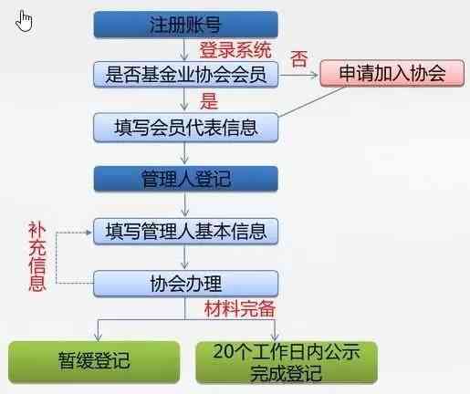 企业办理工伤认定完整指南：必备材料、申请流程与注意事项