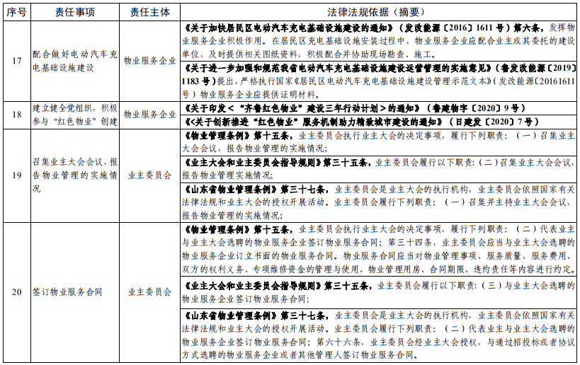 '企业工伤认定必备材料清单及详细说明'